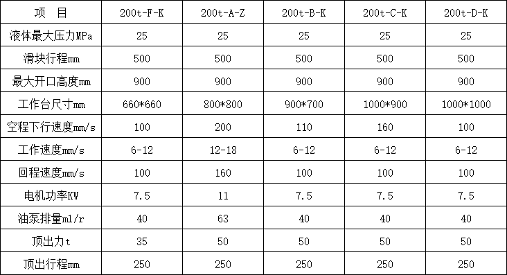 200噸三梁四柱液壓機技術參數(shù).png