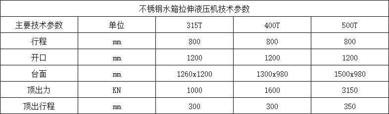 不銹鋼水箱板拉伸液壓機(jī)參數(shù).png