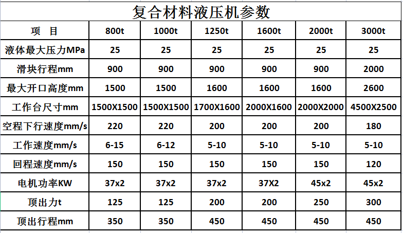 復(fù)合材料_玻璃鋼成型液壓機(jī)_框架_四柱液壓機(jī)(圖3)